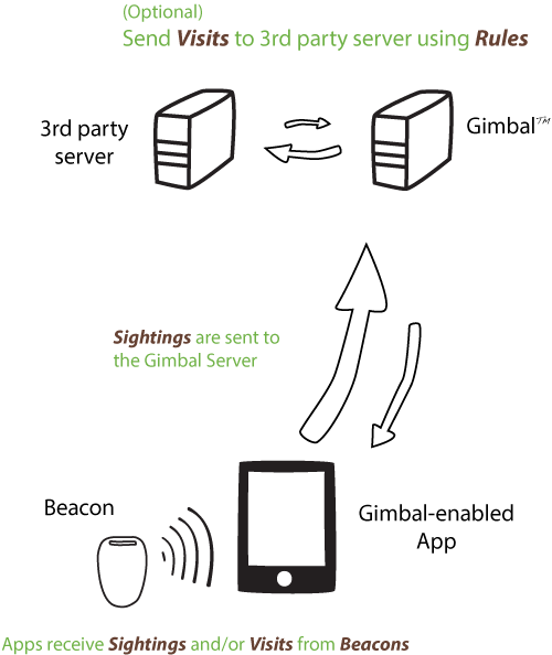 Proximity Environment Image